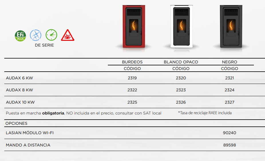 Especificaciones técnicas del Estufa de Pellet LASIAN AUDAX 6kW Blanco